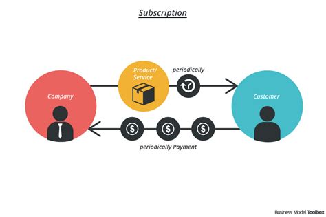 What is Ultimate subscription and how to become an